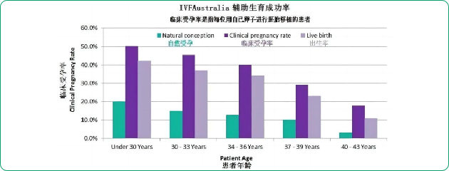 拮抗剂方案